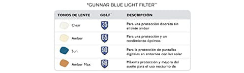 GUNNAR Premium Computer and Gaming Glasses - Riot
