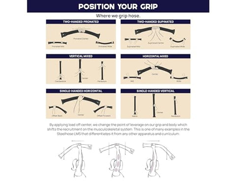 FitFighter 35lb Steelhose - 5-in-1 Free Weight