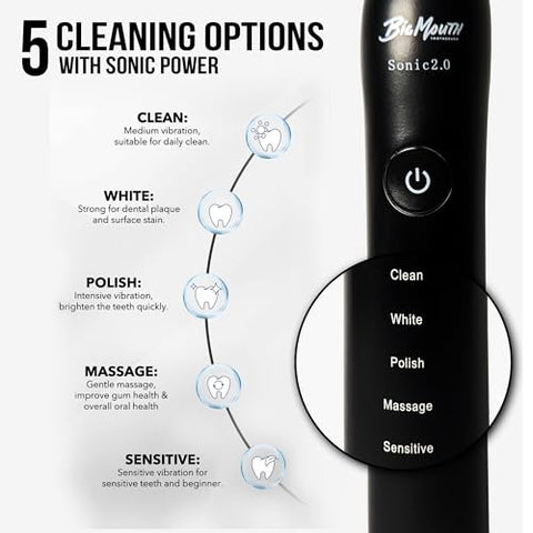 BIG MOUTH TOOTHBRUSH 2.0 - Sonic (Black)