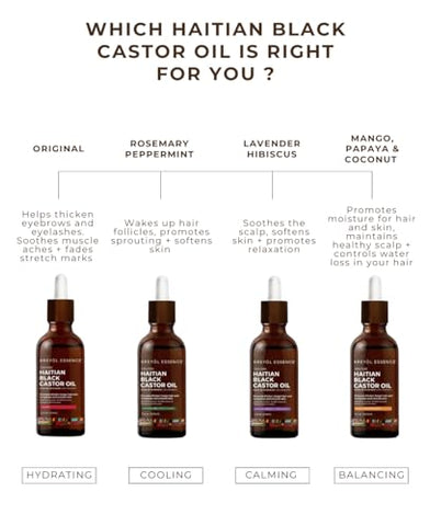 Kreyol Essence - Mango Papaya Coconut Haitian Black Castor Oil