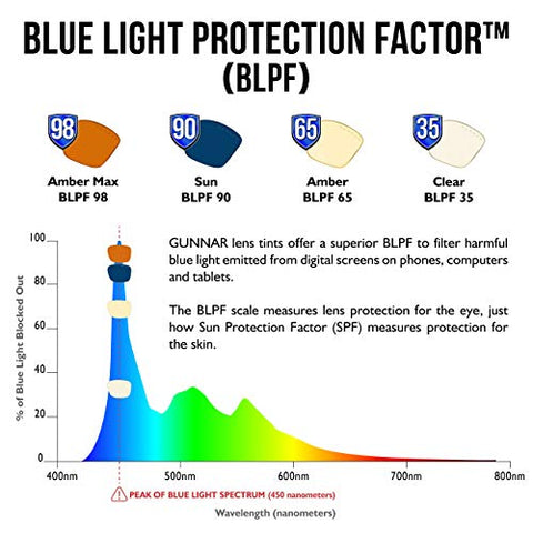 GUNNAR - Stark Industries Edition Blue Light Sunglasses