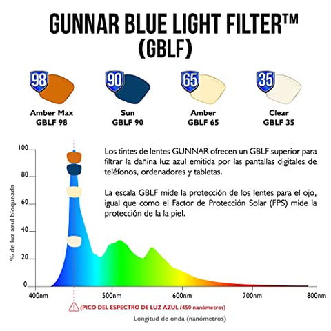 GUNNAR Premium Computer and Gaming Glasses - Riot