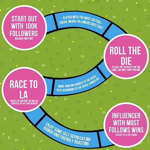 Influencers in the Wild Board Game (2-6 Players)