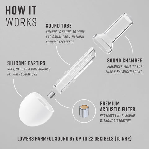 Vibes High Fidelity Ear Plugs