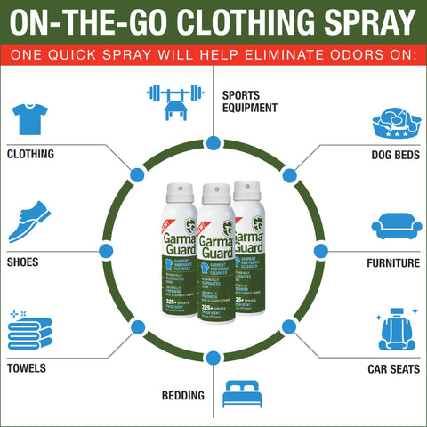 Garma Guard Clothing Spray - On-The-Go Deodorizer Spray