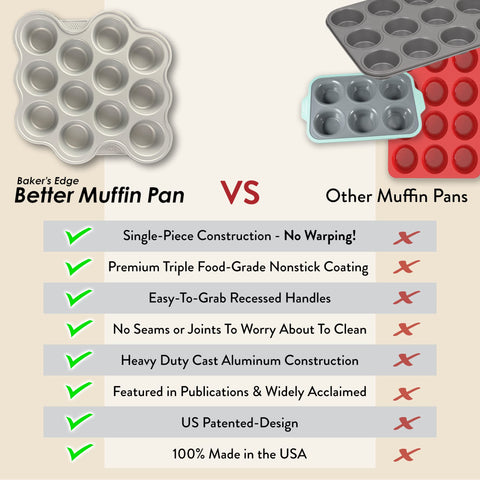 Baker's Edge - Muffin Pan - 12