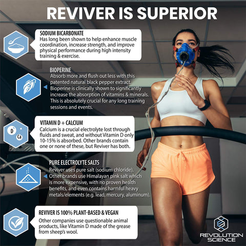 REVIVER Salt Pills with Electrolytes, 120 Tablets